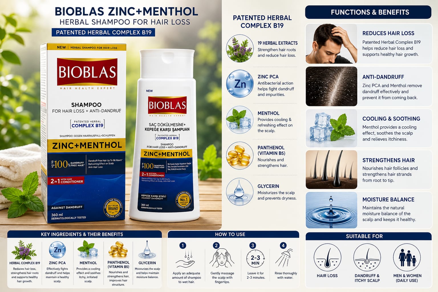 BIOBLAS (ZINC+MENTHOL) SHAMPOO